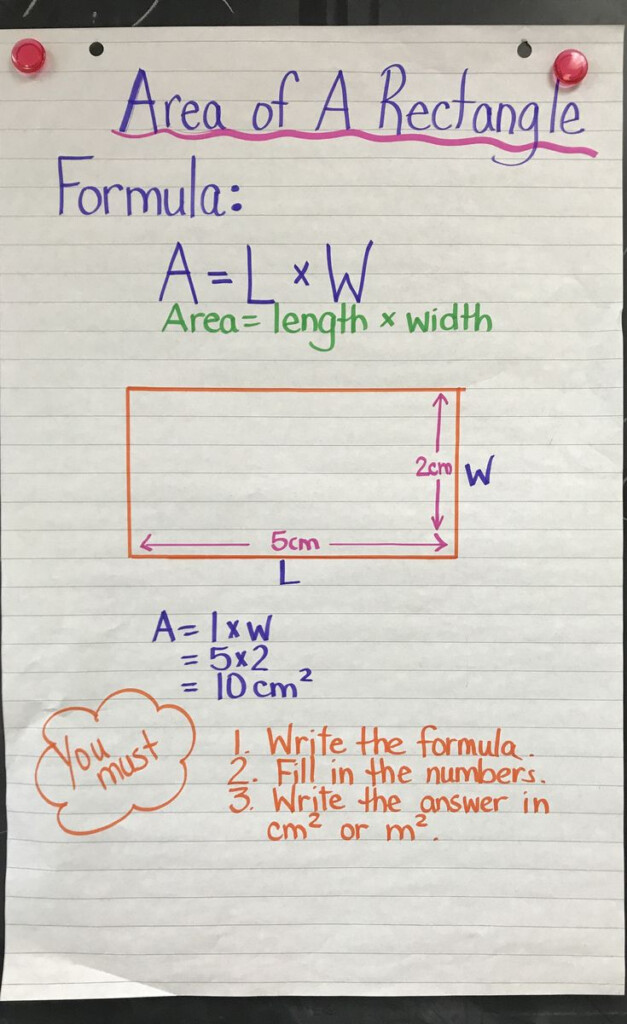 Area Of A Rectangle Anchor Chart Co Teaching Fifth Grade Writing 