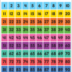 Colorful Numbers 1 100 Chart TCR7106 Teacher Created Resources