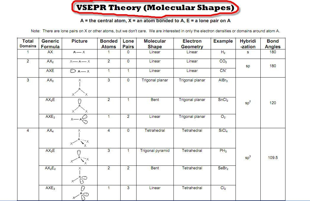 Image Result For Vsepr Chart Vsepr Theory Molecular Geometry ...
