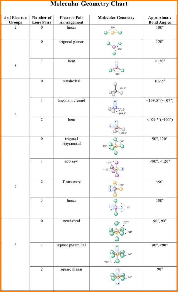 Molecular Geometry Activity Free Printable However With A Regular 