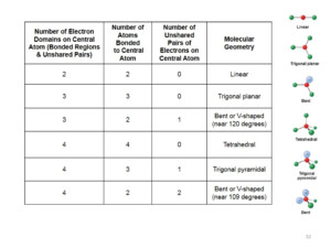 Phet Molecular Shapes Simulation Worksheet Answers Pdf Polarity Phet Molecular Shapes Simulation Worksheet Answers Pdf Polarity
