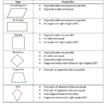 Quadrilaterals And Their Properties Free Homework Help