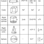 Volumes And Surface Areas